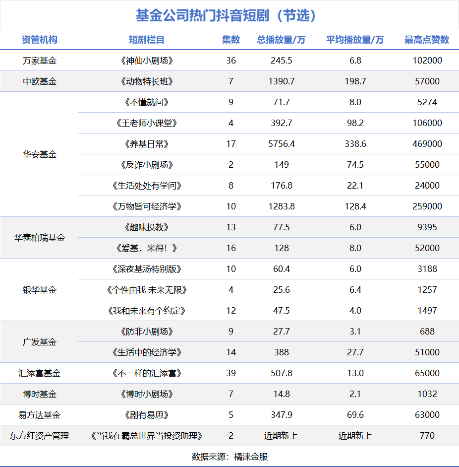 果然，短剧的风还是刮到了基金行业！-第3张图片-国津软件-十年只做一个产品!IT--系统,B--系统,IT--,ITIL！