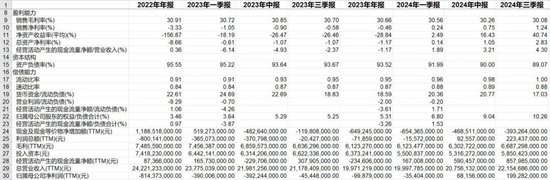 叮咚买菜的“挣扎”：裁员外包后净利率来至2%-第2张图片-国津软件-十年只做一个产品!IT--系统,B--系统,IT--,ITIL！