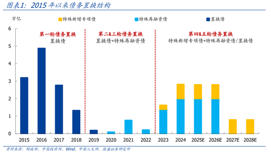 国盛证券熊园：股债“双牛”可期，短期紧盯12月重磅会议-第1张图片-国津软件-十年只做一个产品!IT--系统,B--系统,IT--,ITIL！