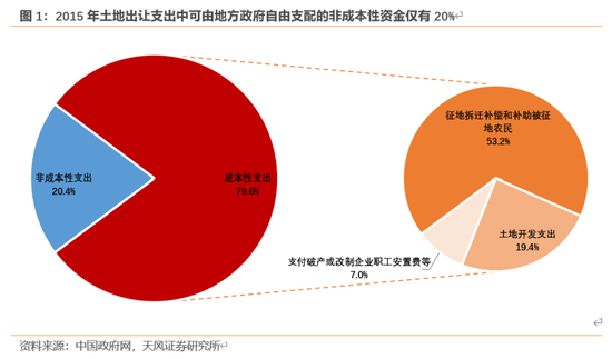 天风宏观：本次化债的意义-第2张图片-国津软件-十年只做一个产品!IT--系统,B--系统,IT--,ITIL！