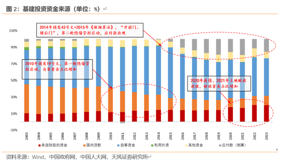 天风宏观：本次化债的意义-第3张图片-国津软件-十年只做一个产品!IT--系统,B--系统,IT--,ITIL！