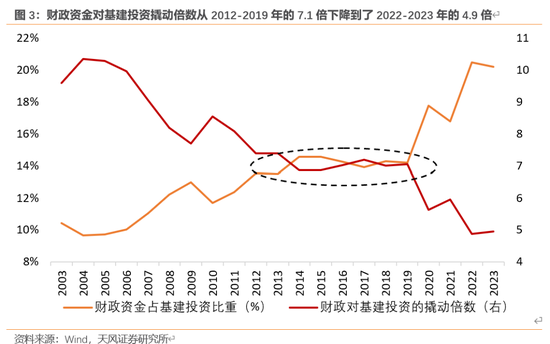 天风宏观：本次化债的意义-第4张图片-国津软件-十年只做一个产品!IT--系统,B--系统,IT--,ITIL！