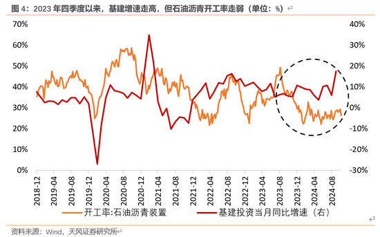 天风宏观：本次化债的意义-第5张图片-国津软件-十年只做一个产品!IT--系统,B--系统,IT--,ITIL！