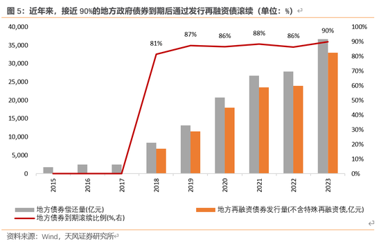 天风宏观：本次化债的意义-第6张图片-国津软件-十年只做一个产品!IT--系统,B--系统,IT--,ITIL！