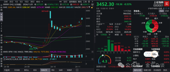 期指空单从中信慢慢转移？中信期货空单8.55万手，已经较10月24日左右的空单大幅减少-第2张图片-国津软件-十年只做一个产品!IT--系统,B--系统,IT--,ITIL！