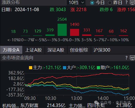 期指空单从中信慢慢转移？中信期货空单8.55万手，已经较10月24日左右的空单大幅减少-第3张图片-国津软件-十年只做一个产品!IT--系统,B--系统,IT--,ITIL！