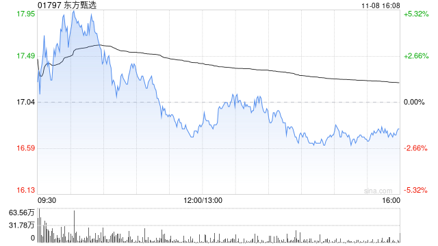 东方甄选11月8日注销321.05万股已回购股份-第1张图片-国津软件-十年只做一个产品!IT--系统,B--系统,IT--,ITIL！