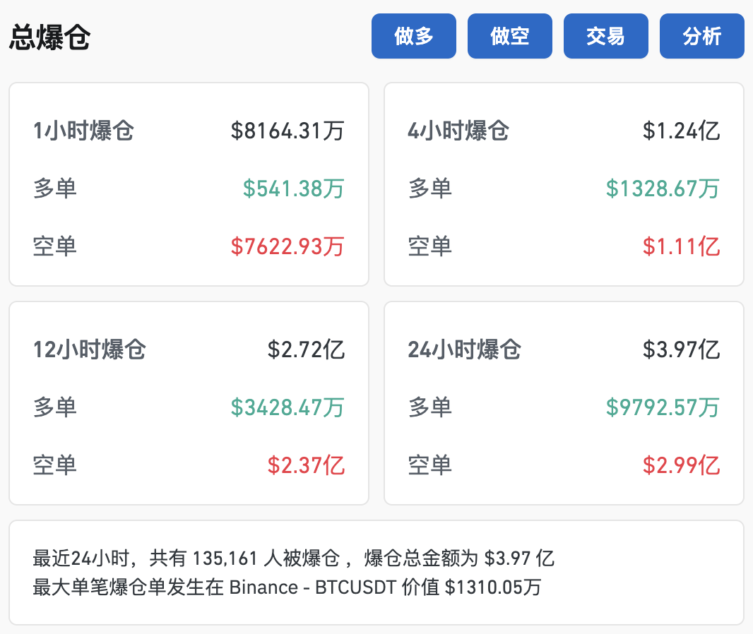 比特币突破79000美元，创历史新高！超13万人爆仓！-第2张图片-国津软件-十年只做一个产品!IT--系统,B--系统,IT--,ITIL！