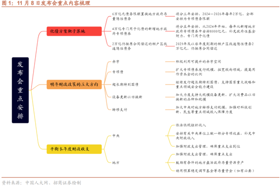 招商策略：本轮化债力度超预期-第1张图片-国津软件-十年只做一个产品!IT--系统,B--系统,IT--,ITIL！