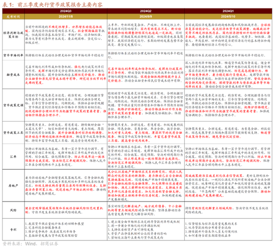 招商策略：本轮化债力度超预期-第2张图片-国津软件-十年只做一个产品!IT--系统,B--系统,IT--,ITIL！