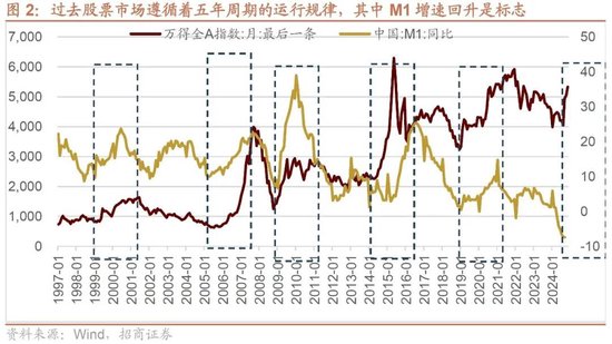 招商策略：本轮化债力度超预期-第4张图片-国津软件-十年只做一个产品!IT--系统,B--系统,IT--,ITIL！