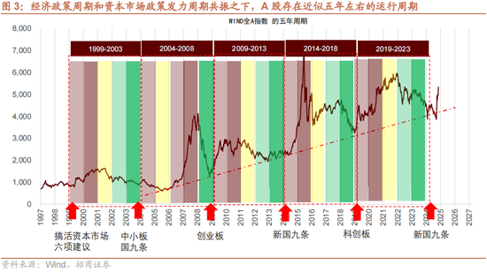 招商策略：本轮化债力度超预期-第6张图片-国津软件-十年只做一个产品!IT--系统,B--系统,IT--,ITIL！