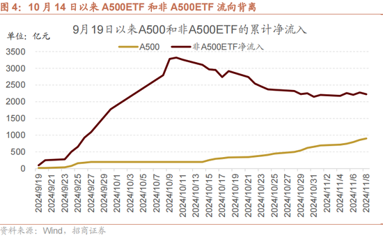 招商策略：本轮化债力度超预期-第8张图片-国津软件-十年只做一个产品!IT--系统,B--系统,IT--,ITIL！