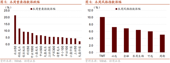 招商策略：本轮化债力度超预期-第9张图片-国津软件-十年只做一个产品!IT--系统,B--系统,IT--,ITIL！