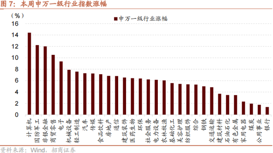 招商策略：本轮化债力度超预期-第10张图片-国津软件-十年只做一个产品!IT--系统,B--系统,IT--,ITIL！