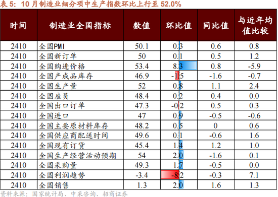 招商策略：本轮化债力度超预期-第12张图片-国津软件-十年只做一个产品!IT--系统,B--系统,IT--,ITIL！