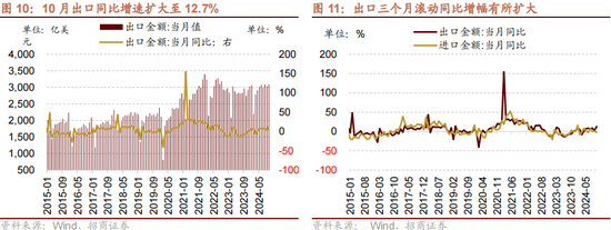 招商策略：本轮化债力度超预期-第13张图片-国津软件-十年只做一个产品!IT--系统,B--系统,IT--,ITIL！