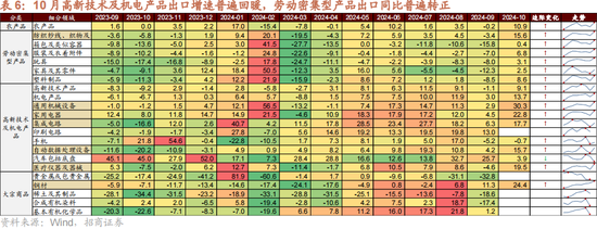 招商策略：本轮化债力度超预期-第15张图片-国津软件-十年只做一个产品!IT--系统,B--系统,IT--,ITIL！