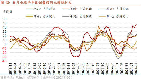 招商策略：本轮化债力度超预期-第16张图片-国津软件-十年只做一个产品!IT--系统,B--系统,IT--,ITIL！