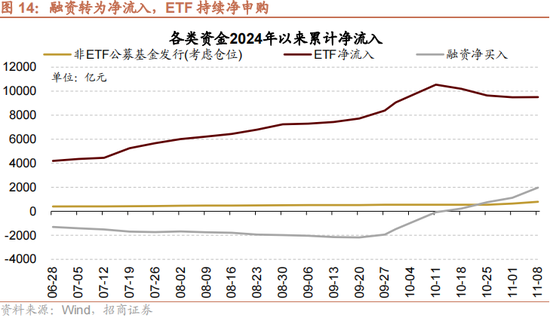 招商策略：本轮化债力度超预期-第17张图片-国津软件-十年只做一个产品!IT--系统,B--系统,IT--,ITIL！