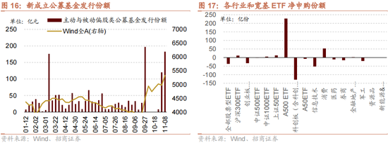 招商策略：本轮化债力度超预期-第20张图片-国津软件-十年只做一个产品!IT--系统,B--系统,IT--,ITIL！