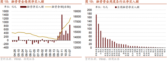 招商策略：本轮化债力度超预期-第21张图片-国津软件-十年只做一个产品!IT--系统,B--系统,IT--,ITIL！