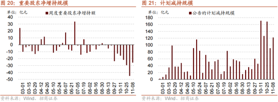 招商策略：本轮化债力度超预期-第22张图片-国津软件-十年只做一个产品!IT--系统,B--系统,IT--,ITIL！