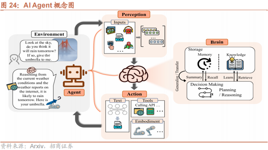 招商策略：本轮化债力度超预期-第25张图片-国津软件-十年只做一个产品!IT--系统,B--系统,IT--,ITIL！