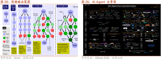 招商策略：本轮化债力度超预期-第26张图片-国津软件-十年只做一个产品!IT--系统,B--系统,IT--,ITIL！