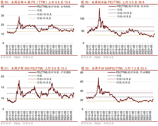 招商策略：本轮化债力度超预期-第28张图片-国津软件-十年只做一个产品!IT--系统,B--系统,IT--,ITIL！