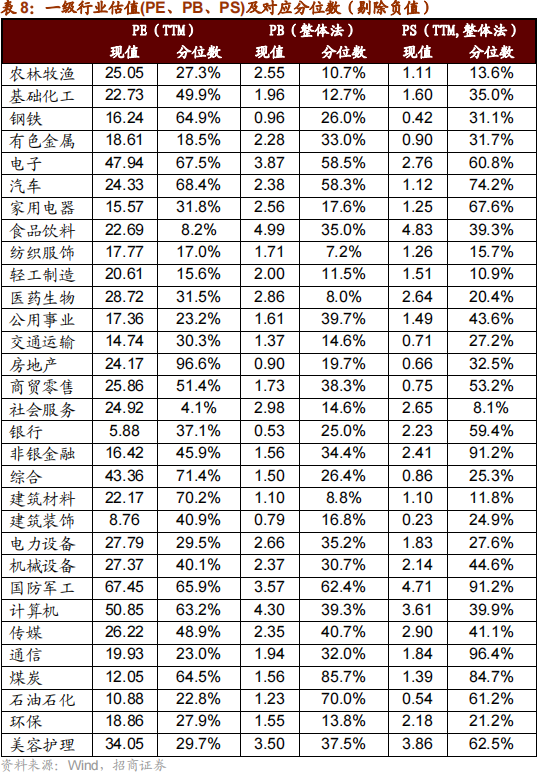 招商策略：本轮化债力度超预期-第29张图片-国津软件-十年只做一个产品!IT--系统,B--系统,IT--,ITIL！