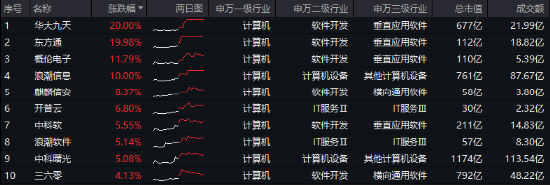 10万亿级政策利好落地！A股后市怎么走？-第2张图片-国津软件-十年只做一个产品!IT--系统,B--系统,IT--,ITIL！