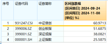 10万亿级政策利好落地！A股后市怎么走？-第4张图片-国津软件-十年只做一个产品!IT--系统,B--系统,IT--,ITIL！