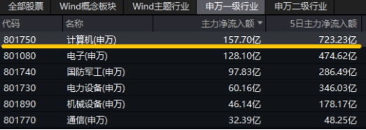 10万亿级政策利好落地！A股后市怎么走？-第5张图片-国津软件-十年只做一个产品!IT--系统,B--系统,IT--,ITIL！