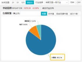 10万亿级政策利好落地！A股后市怎么走？-第6张图片-国津软件-十年只做一个产品!IT--系统,B--系统,IT--,ITIL！