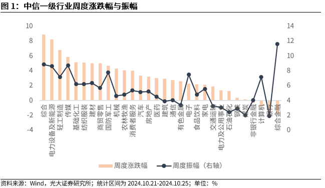 【光大金工】上涨斜率或改变，密切关注量能变化——金融工程市场跟踪周报20241110-第2张图片-国津软件-十年只做一个产品!IT--系统,B--系统,IT--,ITIL！