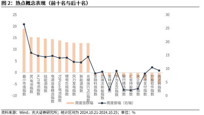 【光大金工】上涨斜率或改变，密切关注量能变化——金融工程市场跟踪周报20241110-第3张图片-国津软件-十年只做一个产品!IT--系统,B--系统,IT--,ITIL！