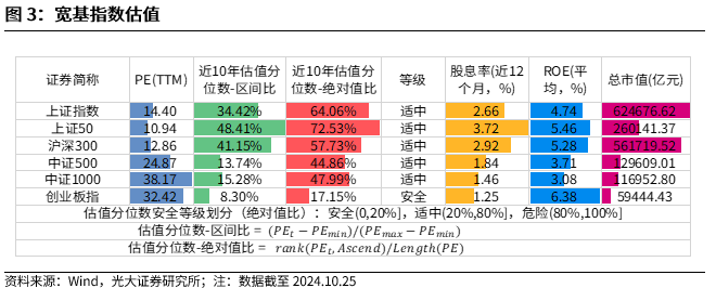 【光大金工】上涨斜率或改变，密切关注量能变化——金融工程市场跟踪周报20241110-第4张图片-国津软件-十年只做一个产品!IT--系统,B--系统,IT--,ITIL！