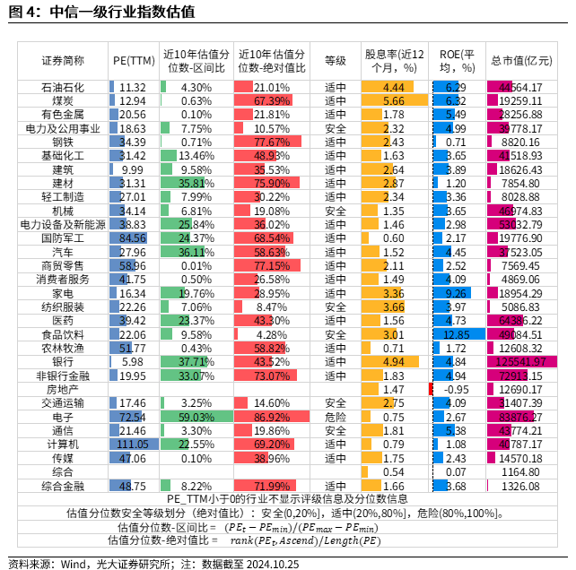 【光大金工】上涨斜率或改变，密切关注量能变化——金融工程市场跟踪周报20241110-第5张图片-国津软件-十年只做一个产品!IT--系统,B--系统,IT--,ITIL！