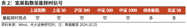 【光大金工】上涨斜率或改变，密切关注量能变化——金融工程市场跟踪周报20241110-第6张图片-国津软件-十年只做一个产品!IT--系统,B--系统,IT--,ITIL！