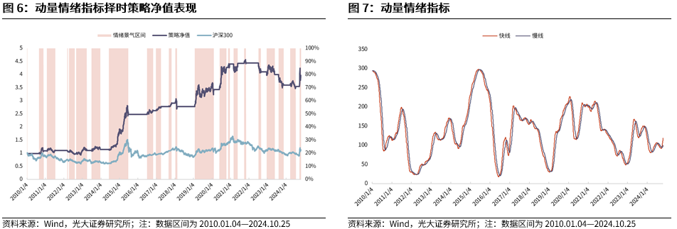 【光大金工】上涨斜率或改变，密切关注量能变化——金融工程市场跟踪周报20241110-第8张图片-国津软件-十年只做一个产品!IT--系统,B--系统,IT--,ITIL！