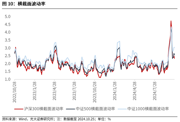 【光大金工】上涨斜率或改变，密切关注量能变化——金融工程市场跟踪周报20241110-第10张图片-国津软件-十年只做一个产品!IT--系统,B--系统,IT--,ITIL！