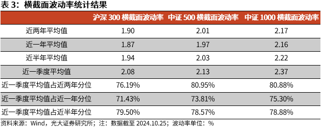 【光大金工】上涨斜率或改变，密切关注量能变化——金融工程市场跟踪周报20241110-第11张图片-国津软件-十年只做一个产品!IT--系统,B--系统,IT--,ITIL！