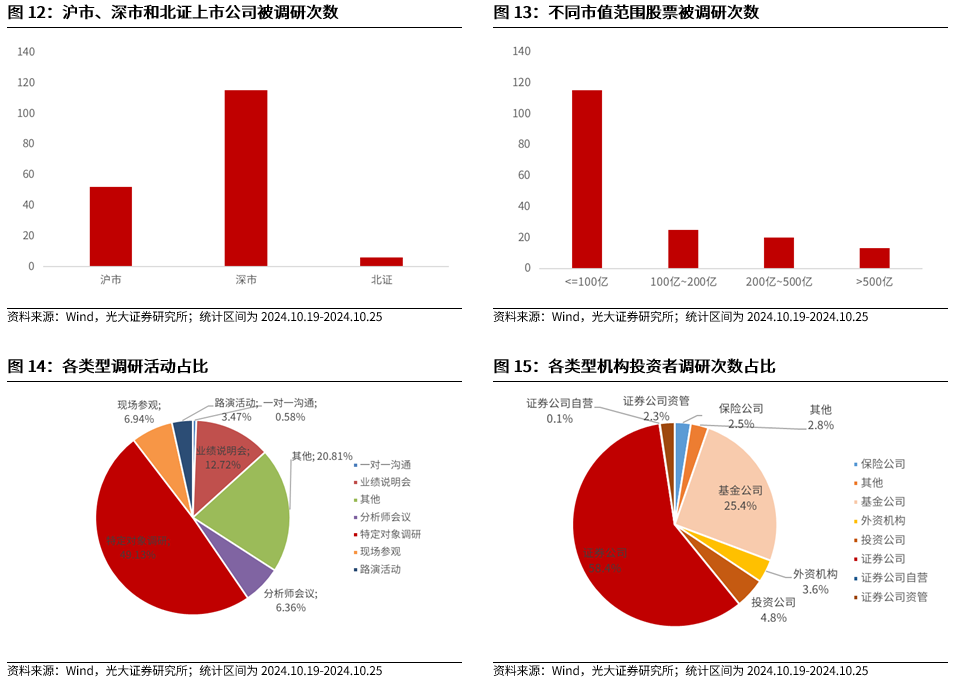 【光大金工】上涨斜率或改变，密切关注量能变化——金融工程市场跟踪周报20241110-第13张图片-国津软件-十年只做一个产品!IT--系统,B--系统,IT--,ITIL！