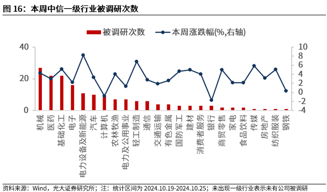 【光大金工】上涨斜率或改变，密切关注量能变化——金融工程市场跟踪周报20241110-第14张图片-国津软件-十年只做一个产品!IT--系统,B--系统,IT--,ITIL！