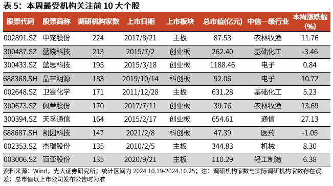 【光大金工】上涨斜率或改变，密切关注量能变化——金融工程市场跟踪周报20241110-第15张图片-国津软件-十年只做一个产品!IT--系统,B--系统,IT--,ITIL！