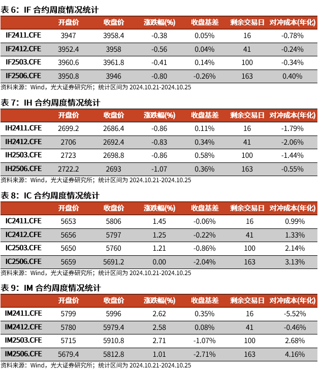 【光大金工】上涨斜率或改变，密切关注量能变化——金融工程市场跟踪周报20241110-第16张图片-国津软件-十年只做一个产品!IT--系统,B--系统,IT--,ITIL！