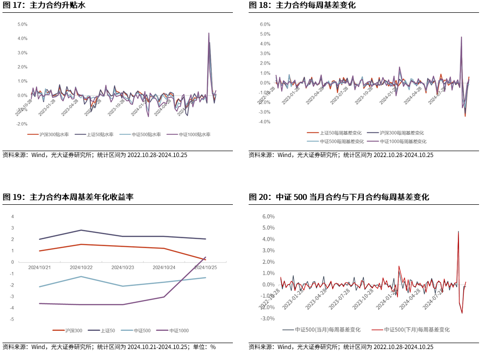 【光大金工】上涨斜率或改变，密切关注量能变化——金融工程市场跟踪周报20241110-第17张图片-国津软件-十年只做一个产品!IT--系统,B--系统,IT--,ITIL！