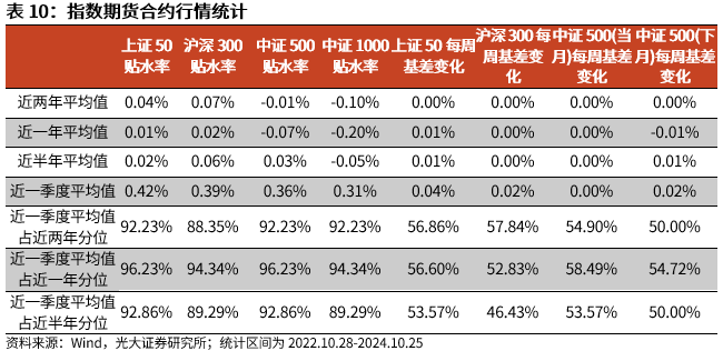 【光大金工】上涨斜率或改变，密切关注量能变化——金融工程市场跟踪周报20241110-第18张图片-国津软件-十年只做一个产品!IT--系统,B--系统,IT--,ITIL！