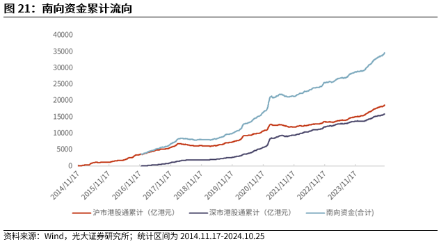 【光大金工】上涨斜率或改变，密切关注量能变化——金融工程市场跟踪周报20241110-第19张图片-国津软件-十年只做一个产品!IT--系统,B--系统,IT--,ITIL！